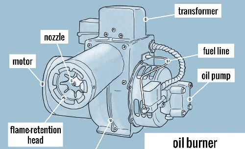 Burner components & parts