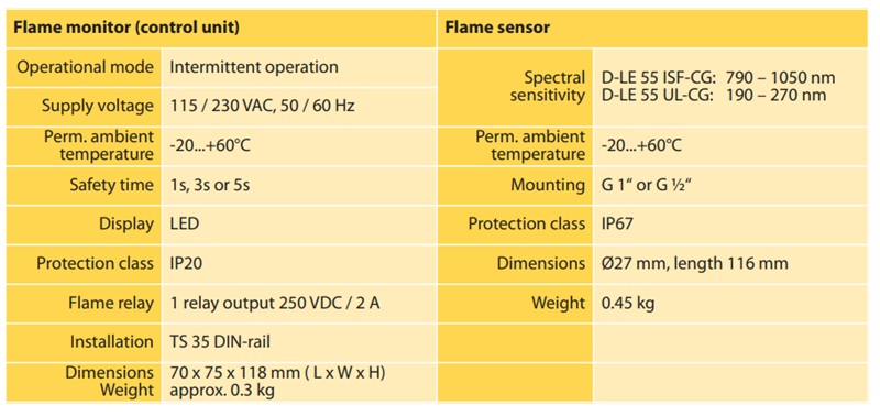 DURAG Hegwein D-IO 55-11 Ionisation Flame Monitor